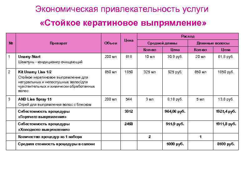 Бизнес план массажного кабинета с расчетами на одного мастера