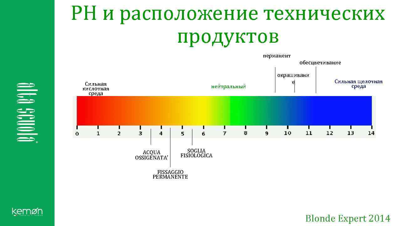 PH и расположение технических продуктов перманент обесцвечивание Сильная кислотная среда нейтральный ACQUA OSSIGENATA’ окрашивани
