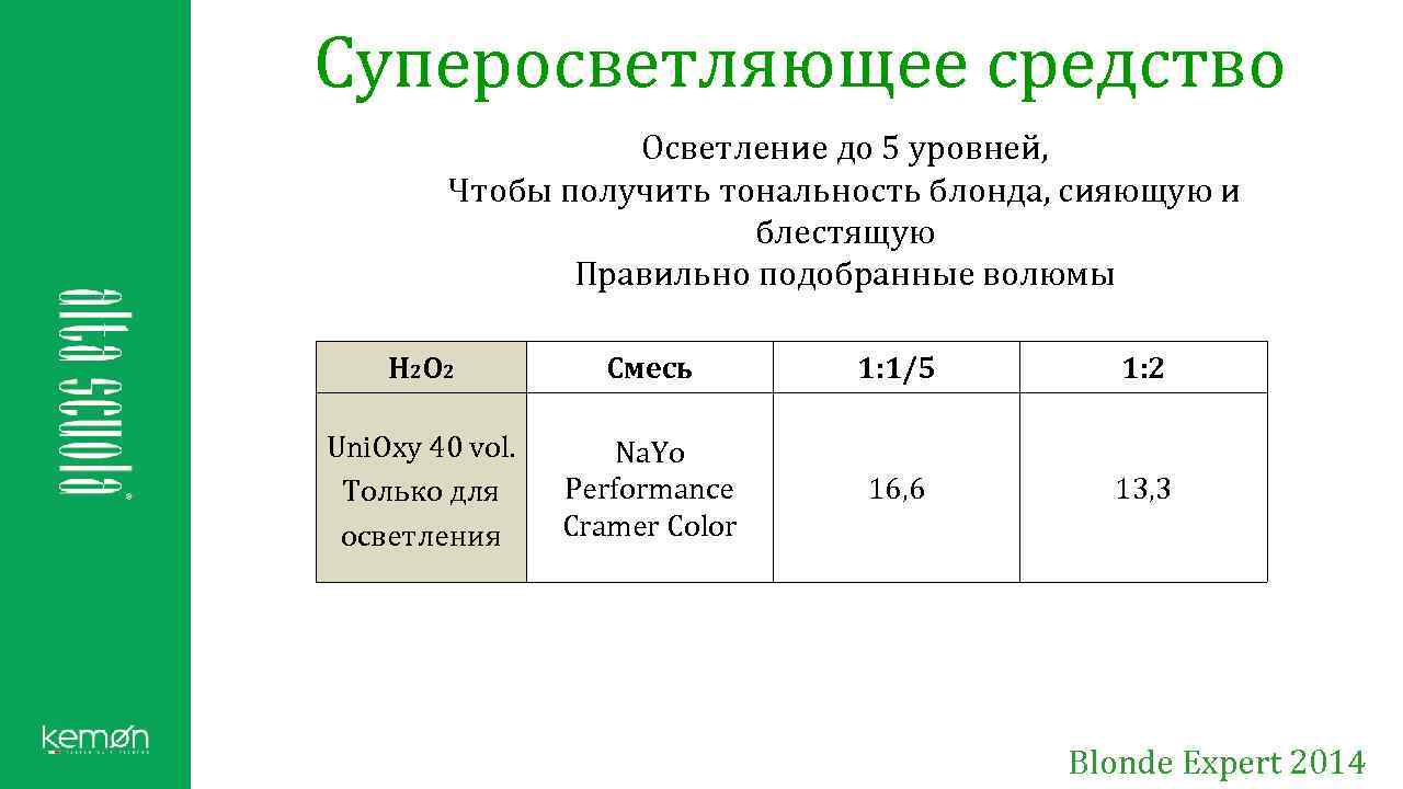 Суперосветляющее средство Осветление до 5 уровней, Чтобы получить тональность блонда, сияющую и блестящую Правильно
