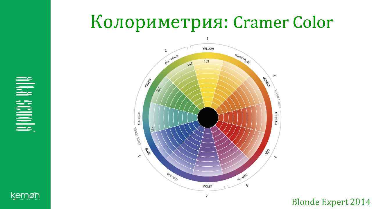 Колориметрия: Cramer Color Blonde Expert 2014 