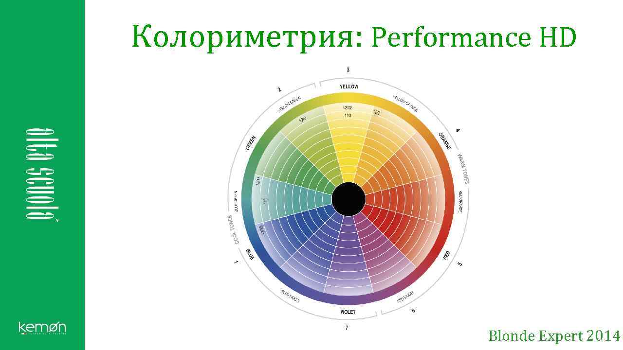 Колориметрия: Performance HD Blonde Expert 2014 