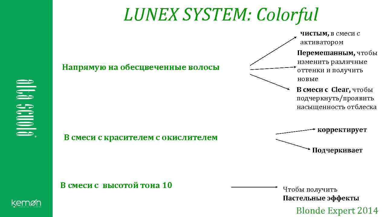 LUNEX SYSTEM: Colorful Напрямую на обесцвеченные волосы В смеси с красителем с окислителем чистым,