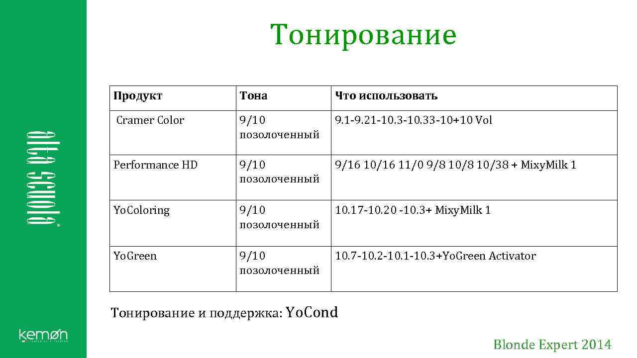 Тонирование Продукт Тона Что использовать Cramer Color 9/10 позолоченный 9. 1 -9. 21 -10.