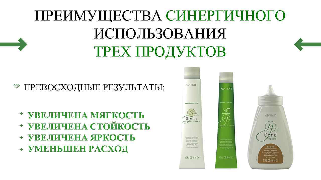 ПРЕИМУЩЕСТВА СИНЕРГИЧНОГО ИСПОЛЬЗОВАНИЯ ТРЕХ ПРОДУКТОВ ПРЕВОСХОДНЫЕ РЕЗУЛЬТАТЫ: УВЕЛИЧЕНА МЯГКОСТЬ УВЕЛИЧЕНА СТОЙКОСТЬ УВЕЛИЧЕНА ЯРКОСТЬ УМЕНЬШЕН