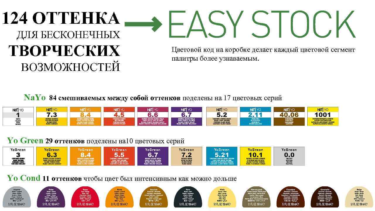 124 ОТТЕНКА ДЛЯ БЕСКОНЕЧНЫХ ТВОРЧЕСКИХ ВОЗМОЖНОСТЕЙ Цветовой код на коробке делает каждый цветовой сегмент