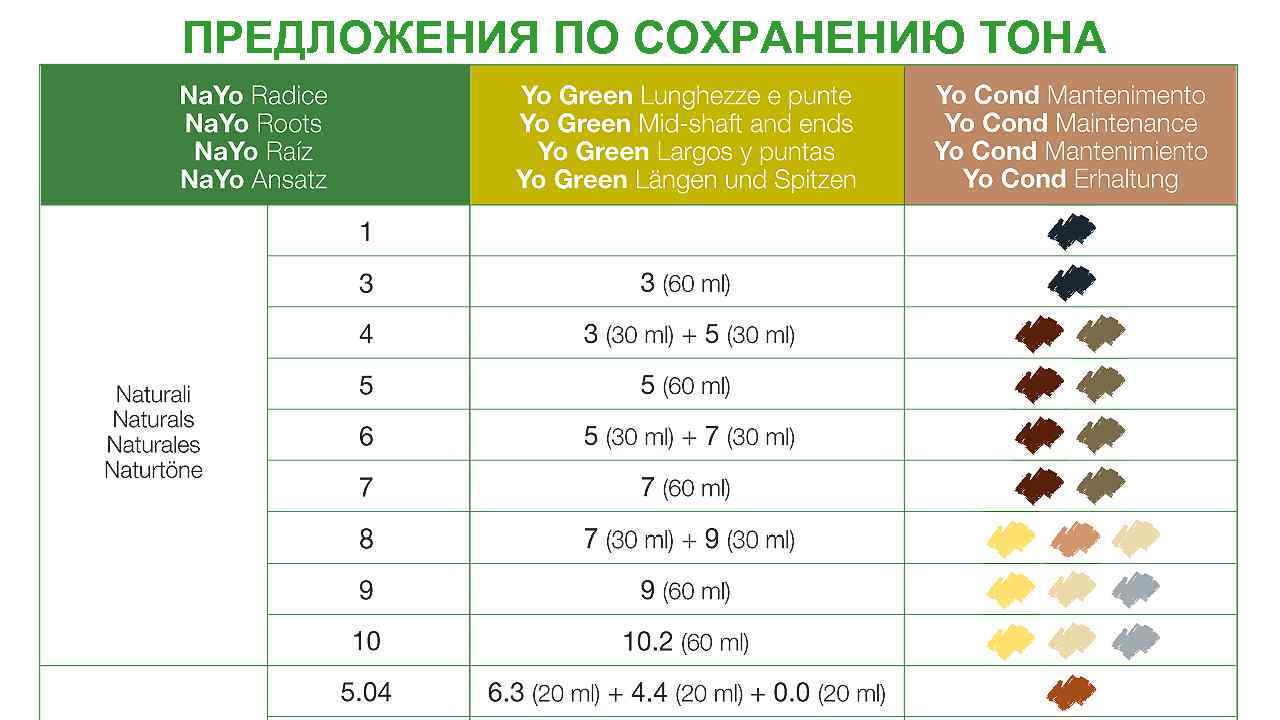 ПРЕДЛОЖЕНИЯ ПО СОХРАНЕНИЮ ТОНА 