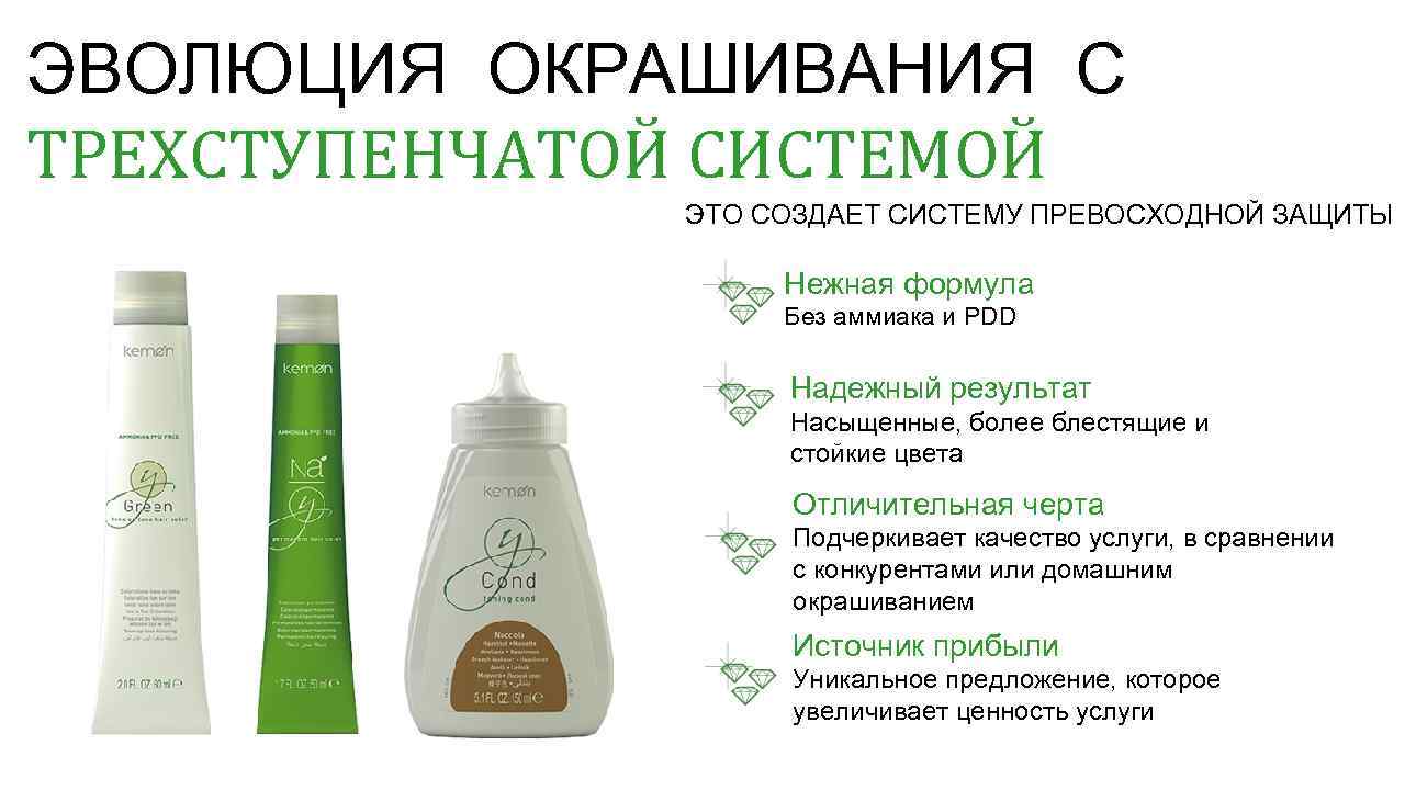 ЭВОЛЮЦИЯ ОКРАШИВАНИЯ С ТРЕХСТУПЕНЧАТОЙ СИСТЕМОЙ ЭТО СОЗДАЕТ СИСТЕМУ ПРЕВОСХОДНОЙ ЗАЩИТЫ Нежная формула Без аммиака