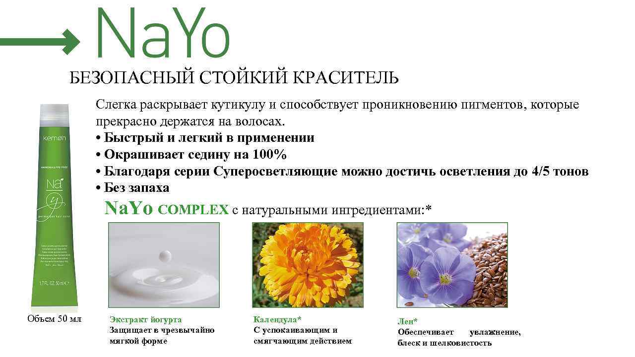 БЕЗОПАСНЫЙ СТОЙКИЙ КРАСИТЕЛЬ Слегка раскрывает кутикулу и способствует проникновению пигментов, которые прекрасно держатся на