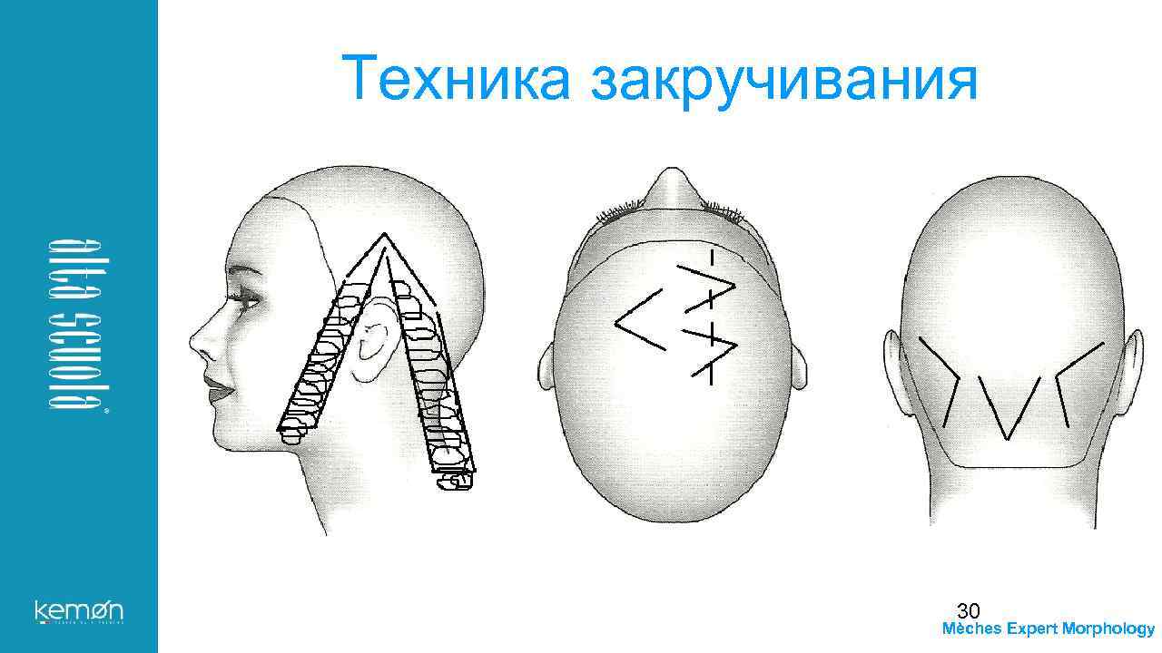 Техника закручивания 30 Mèches Expert Morphology 
