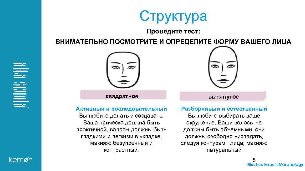 Форму твоего лица. Смотри внимательно тест.