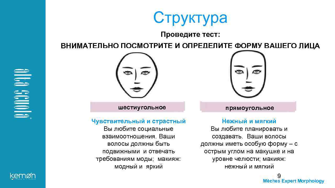 Структура Проведите тест: ВНИМАТЕЛЬНО ПОСМОТРИТЕ И ОПРЕДЕЛИТЕ ФОРМУ ВАШЕГО ЛИЦА шестиугольное Чувствительный и страстный