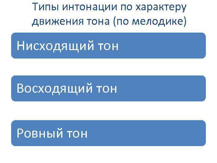 Типы интонации по характеру движения тона (по мелодике) Нисходящий тон Восходящий тон Ровный тон