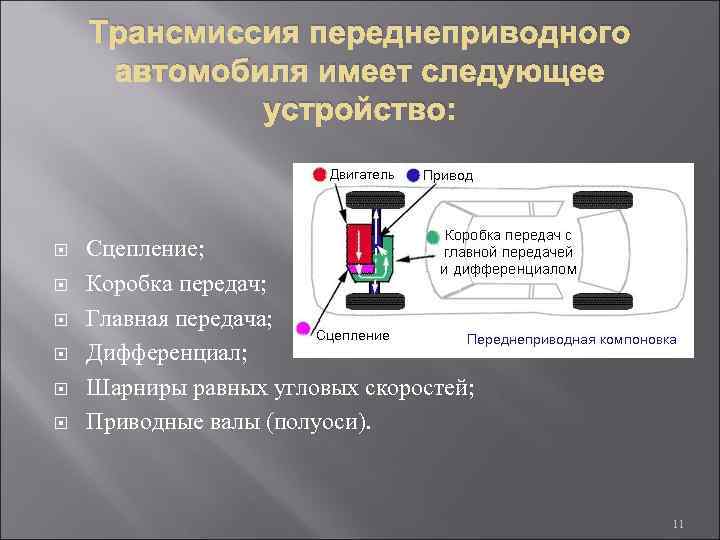 Схема трансмиссии переднеприводного автомобиля