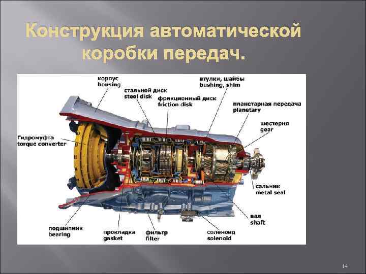 Конструкция автоматической коробки передач. 14 