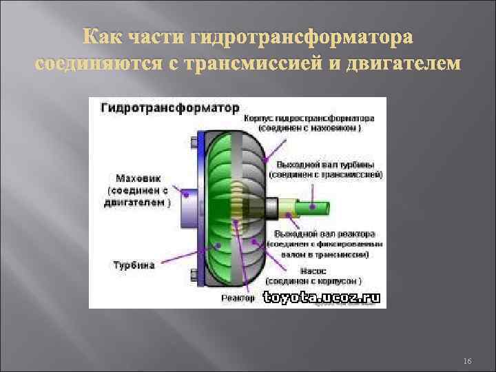 Как части гидротрансформатора соединяются с трансмиссией и двигателем 16 
