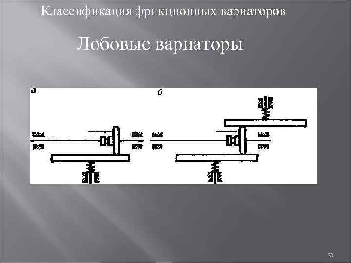 Классификация фрикционных вариаторов Лобовые вариаторы 23 