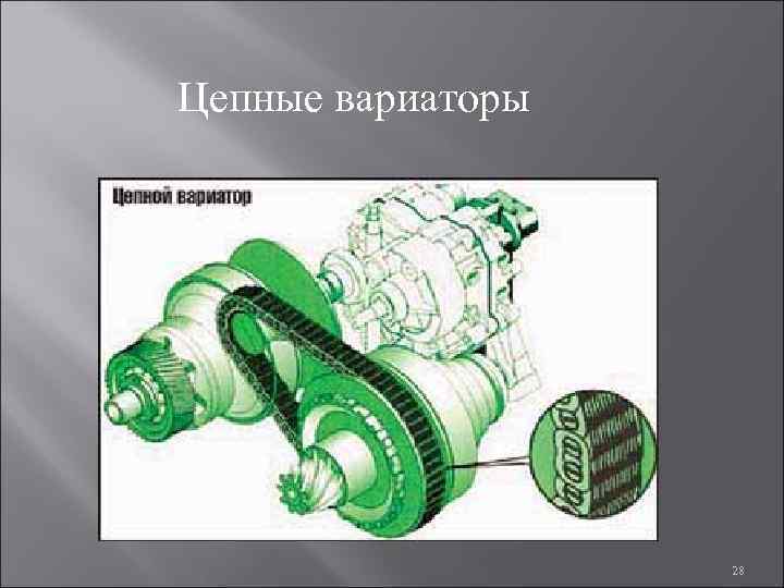 Цепные вариаторы 28 