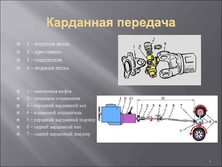 Карданная передача 1 – ведущая вилка 2 – крестовина 3 – подшипник 4 –