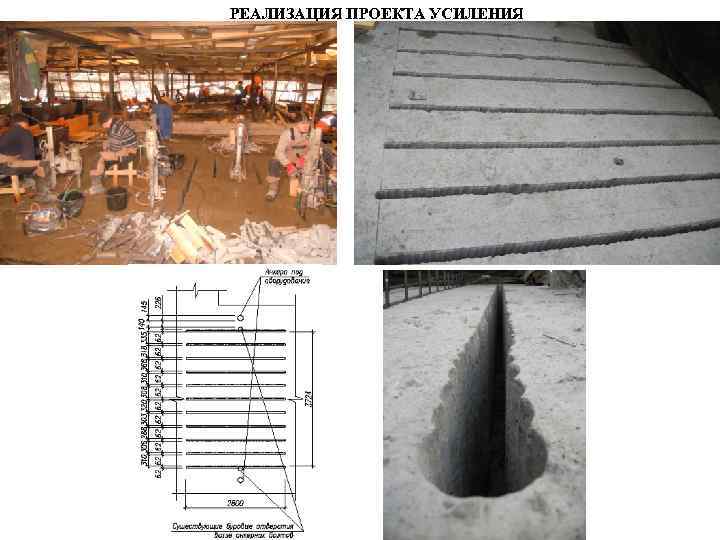 РЕАЛИЗАЦИЯ ПРОЕКТА УСИЛЕНИЯ 