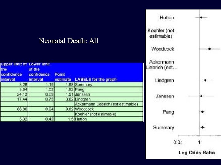 Neonatal Death: All 