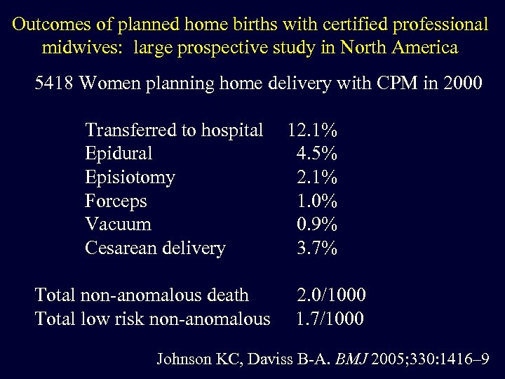 Outcomes of planned home births with certified professional midwives: large prospective study in North