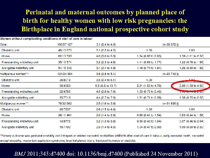 Perinatal and maternal outcomes by planned place of birth for healthy women with low
