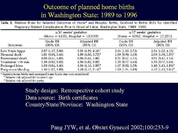 Outcome of planned home births in Washington State: 1989 to 1996 Study design: Retrospective