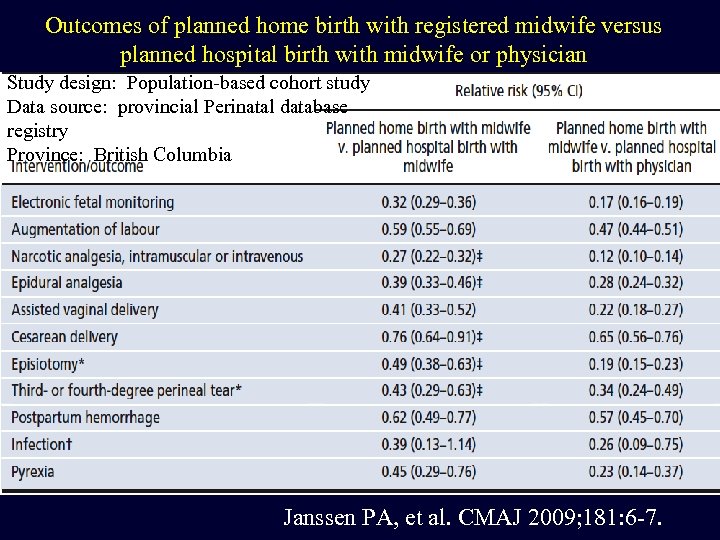 Outcomes of planned home birth with registered midwife versus planned hospital birth with midwife