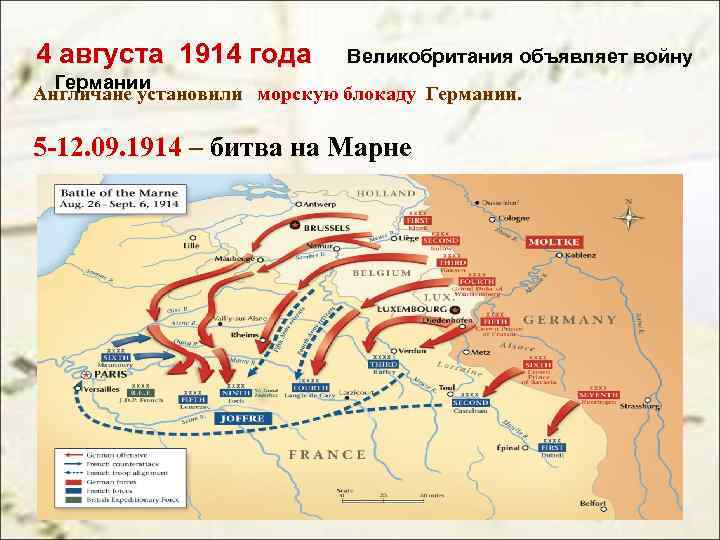  4 августа 1914 года Великобритания объявляет войну Германии Англичане установили морскую блокаду Германии.