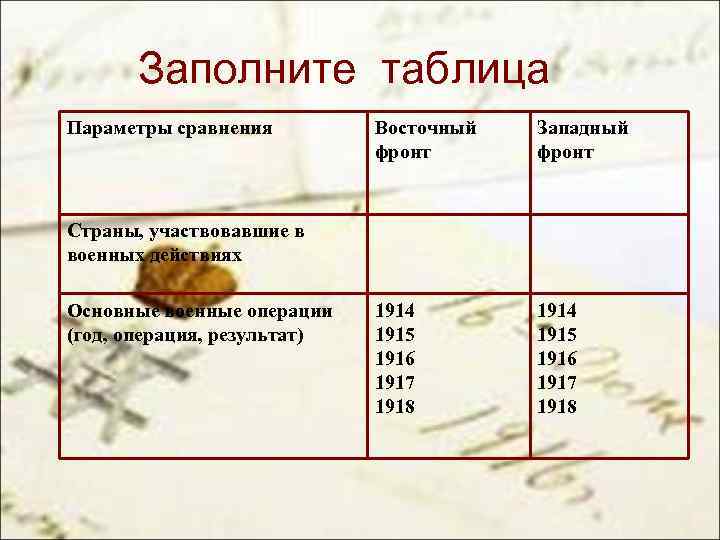 Параметры сравнения. Таблица параметры сравнения Восточный фронт Западный фронт. Параметры сравнения Восточный фронт Западный фронт. Таблица Западный фронт Восточный фронт 1914-1918. Западный и Восточный фронт 1919 таблица.