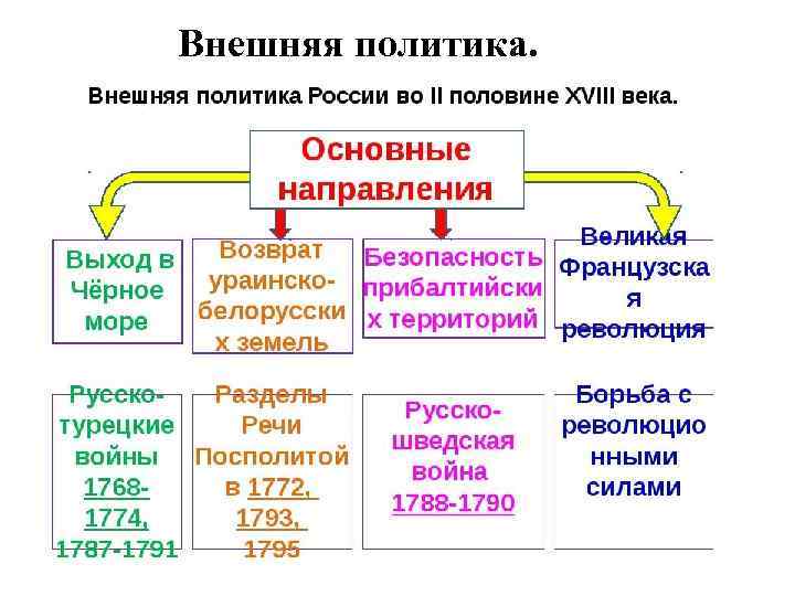 Внешняя политика. 