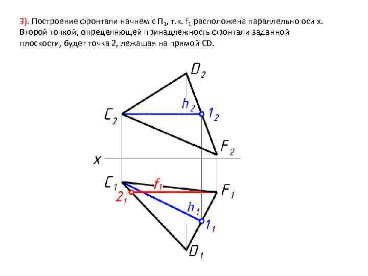 3). Построение фронтали начнем с П 1, т. к. f 1 расположена параллельно оси