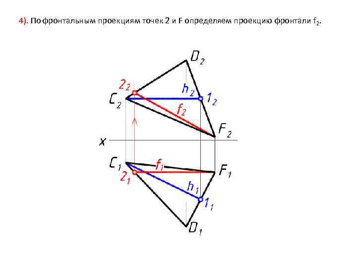 4). По фронтальным проекциям точек 2 и F определяем проекцию фронтали f 2. 