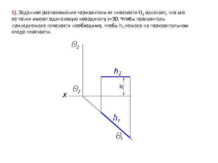 На каком расстояние от плоскости. Горизонталь принадлежит плоскости. Построить горизонталь на расстоянии 20мм от плоскости п1. Точка а принадлежит горизонтали. Построить горизонталь от плоскости п1.