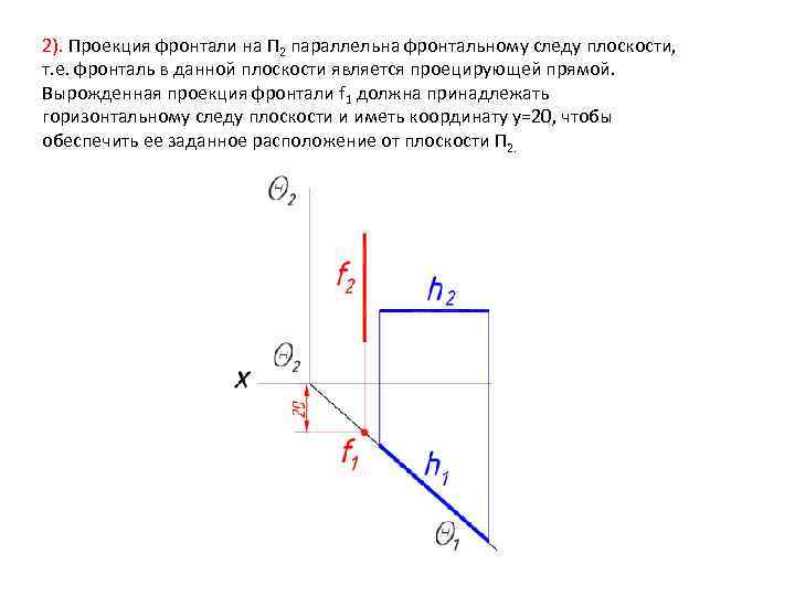 2). Проекция фронтали на П 2 параллельна фронтальному следу плоскости, т. е. фронталь в