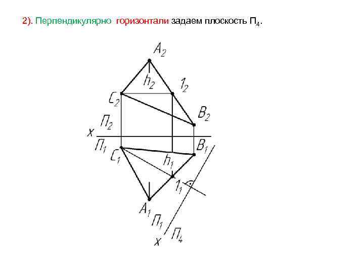 2). Перпендикулярно горизонтали задаем плоскость П 4. 