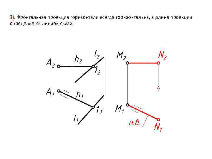 Фронтальная проекция