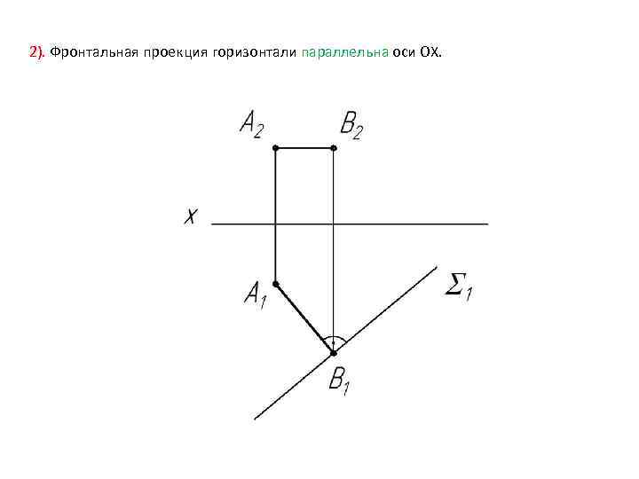 2). Фронтальная проекция горизонтали параллельна оси ОХ. 