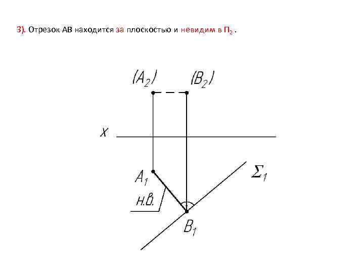 3). Отрезок АВ находится за плоскостью и невидим в П 2. 