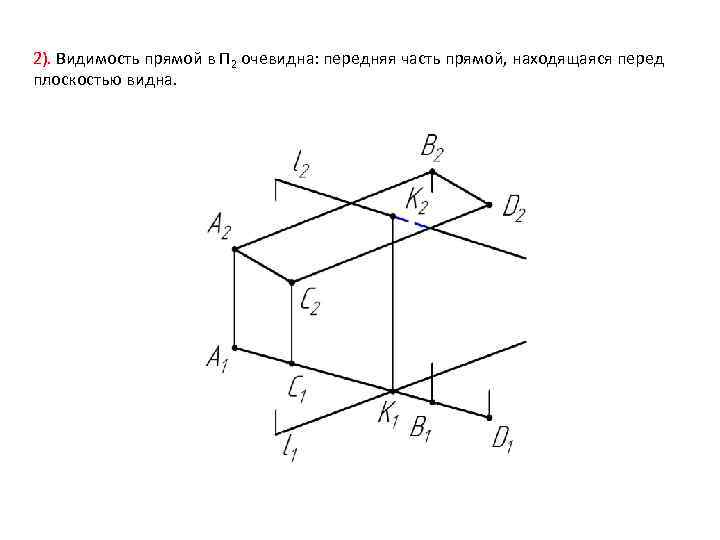2). Видимость прямой в П 2 очевидна: передняя часть прямой, находящаяся перед плоскостью видна.