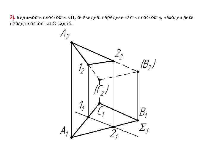 2). Видимость плоскости в П 2 очевидна: передняя часть плоскости, находящаяся перед плоскостью видна.