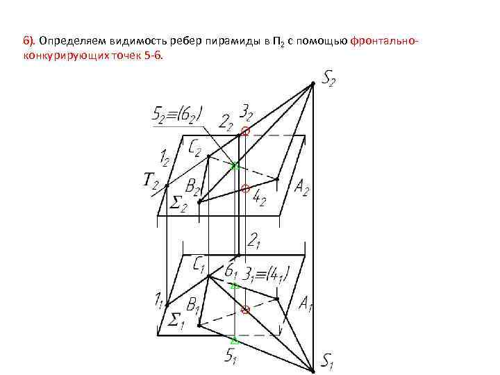 6). Определяем видимость ребер пирамиды в П 2 с помощью фронтальноконкурирующих точек 5 -6.
