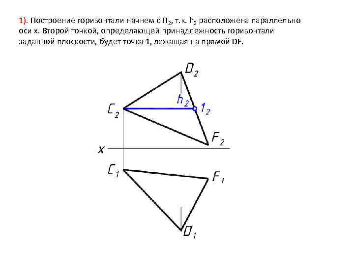 1). Построение горизонтали начнем с П 2, т. к. h 2 расположена параллельно оси