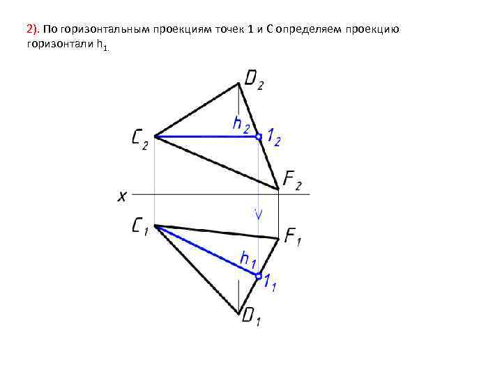 2). По горизонтальным проекциям точек 1 и С определяем проекцию горизонтали h 1. 
