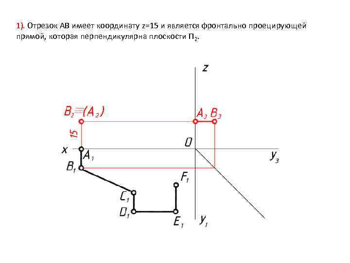 Координата z. Фронтально проецирующая прямая. Фронтально-проецирующей прямой координаты.