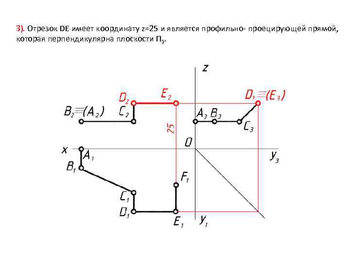 3). Отрезок DE имеет координату z=25 и является профильно- проецирующей прямой, которая перпендикулярна плоскости