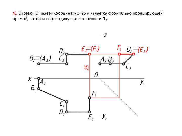 4). Отрезок EF имеет координату z=25 и является фронтально проецирующей прямой, которая перпендикулярна плоскости