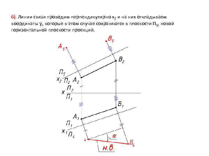 6). Линии связи проводим перпендикулярно x 2 и на них откладываем координаты y, которые