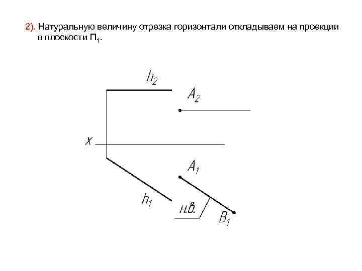 2). Натуральную величину отрезка горизонтали откладываем на проекции в плоскости П 1. 