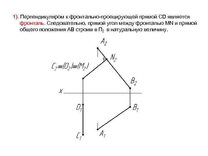 1). Перпендикуляром к фронтально-проецирующей прямой CD является фронталь. Следовательно, прямой угол между фронталью MN